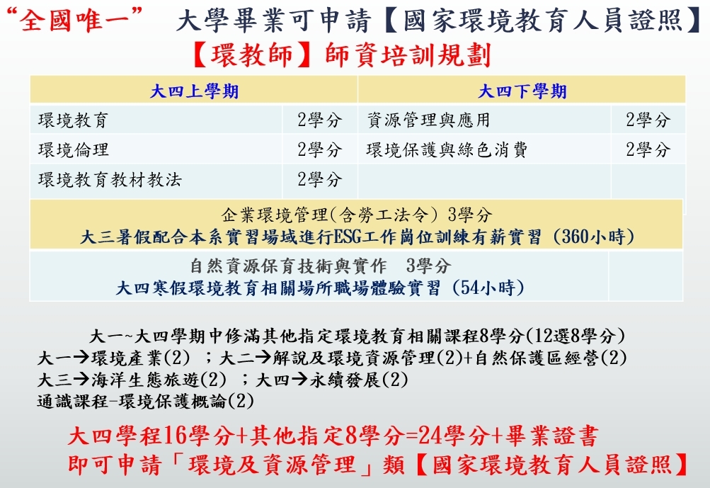 環境教育與休閒規劃設計